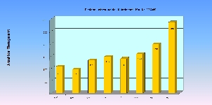 Fledermaus-Statistik Katerloch 2010